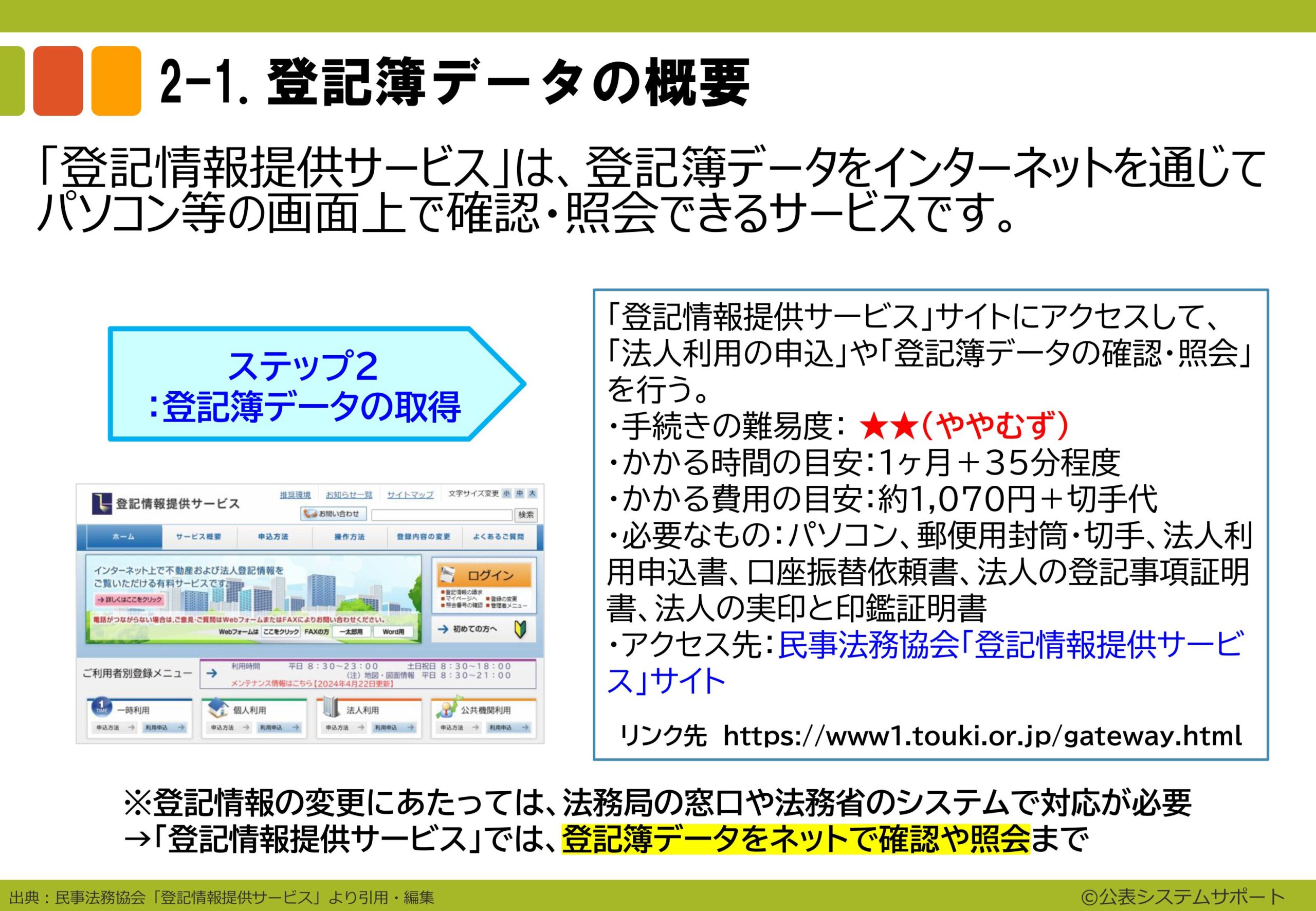 ⑫ 20240915_【事業所サポートプラン】スライド資料２　ステップ２：登記簿データの取得（チラ見せ）-images-3